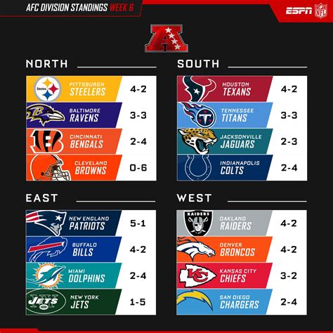 nfc. standings|2024 nfl standings today.